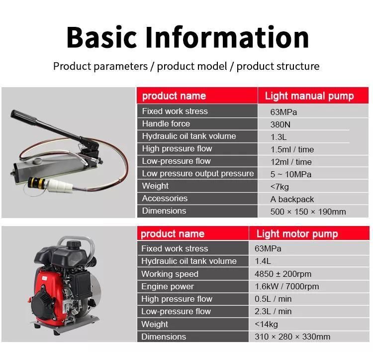 Hsc-240s Firefighting Powered Rescue Tools Hydraulic Rescue Equipment Hydraulic Spreader