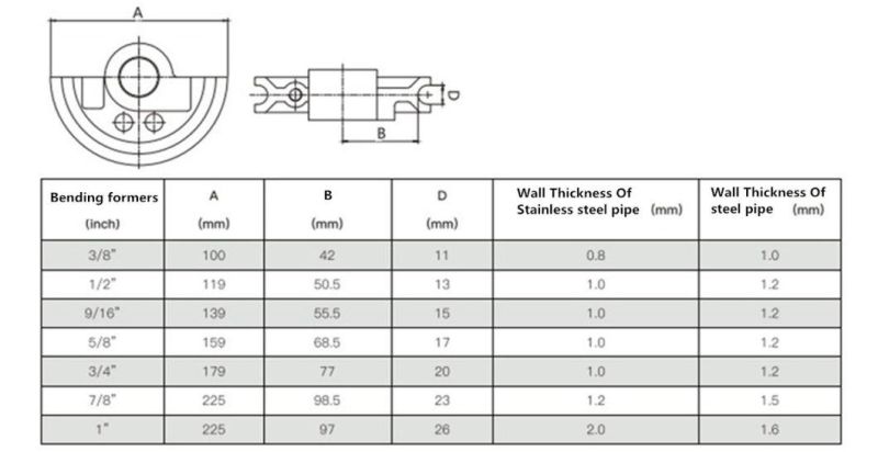 3/8-1portable stainless Steel Pipe Bender (HHW-25S)