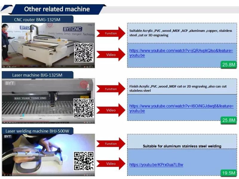 Bwz-S Automatic Flat Aluminum Ss Channel Letter Bending Machine