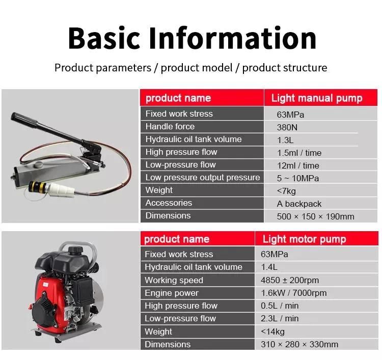 Odetools Portable Accident Rescue Breaking Tools Set Hydraulic Firefighter Hydraulic Shear