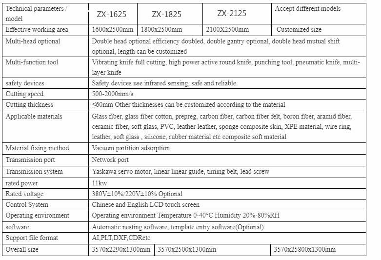 Zhuoxing Automatic Mechanical Computerised Textile Fabric Soft Bed Cutting Machine China Supplier