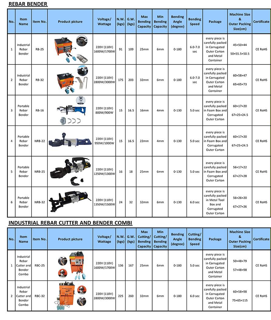 Mhp-20 Portable Electric Hydraulic Puncher, Hole Puching Machine, Construction Tool, One Man Operate, Classic and Stable