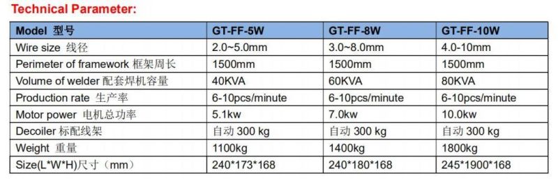 P19 Circle Forming & Welding Machine Gt-FF Series