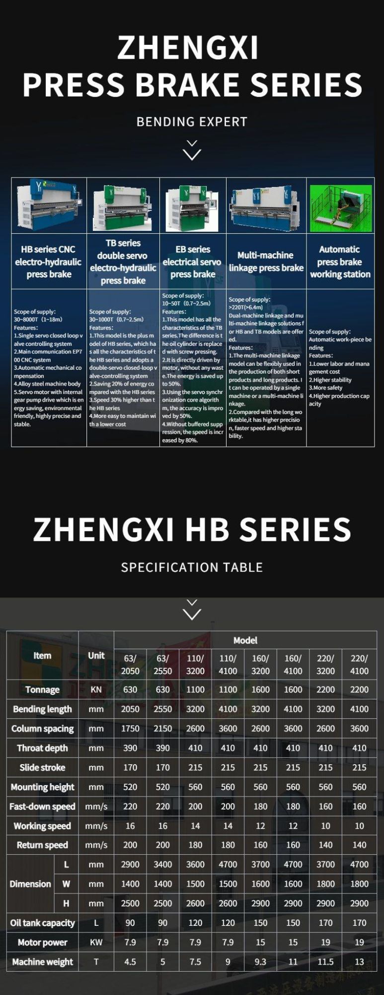 Zhengxi 220t 3200mm Plate Bending Machine for Carbon Steel Sheet
