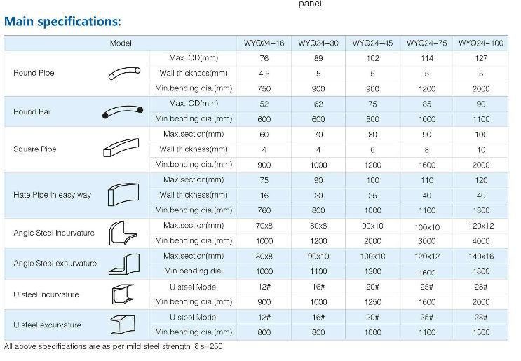 WYQ24-16 Section Bending and Folding Machine, Profile Bending Machine, Steel Plate Bending Machine