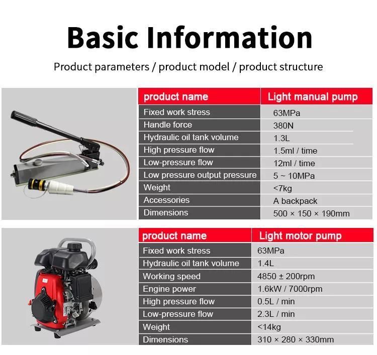 Odetools Hsc-240s Earthquake Rescue Equipment Combination Rescue Tools Fire Rescue Equipment