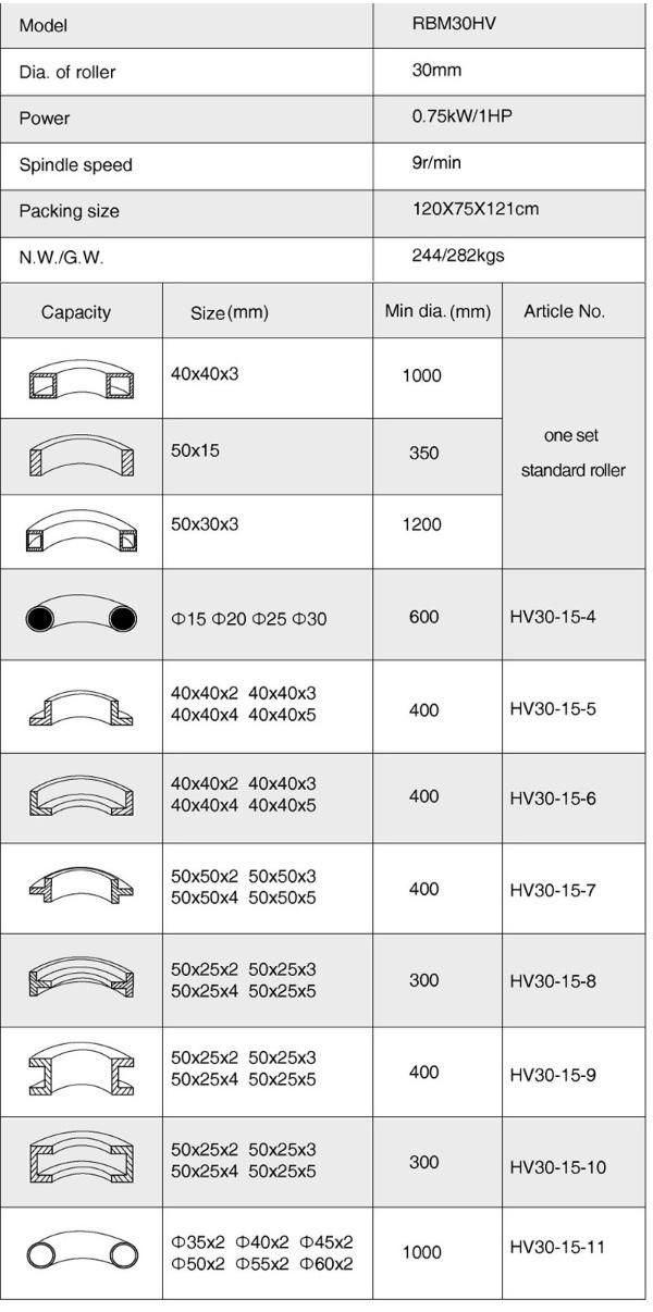 Horizontal Vertical Round Pipe/ Profiled benders (RBM30HV)