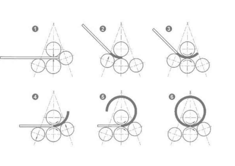 Four-Roller Sheet Metal Bending Machine Stainless Steel Plate Rolling Machine