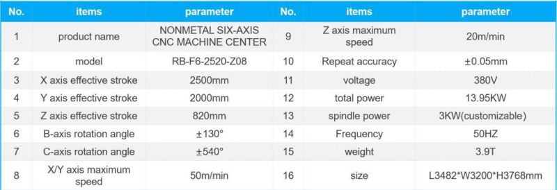 Woodworking Processing 6 Axis CNC Machine