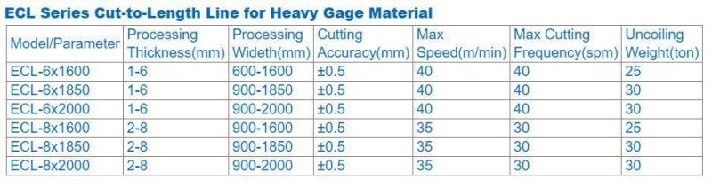 Be Novel in Design Rotary Shear Cut to Length Line