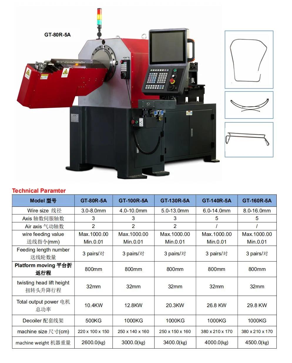 3D CNC Wire Bending Machine Head Rotation Series Manufactory Price P4