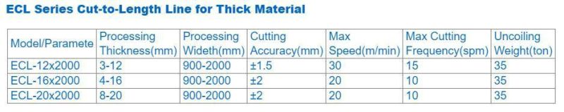 Aluminum Plate Rotary Shear Cut to Length Line/Shear Machine