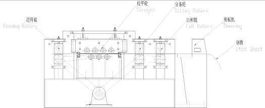 Levelling Slitting and Cutting Machine