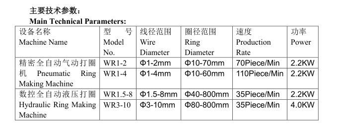 Automatic Wire Ring Making Machine