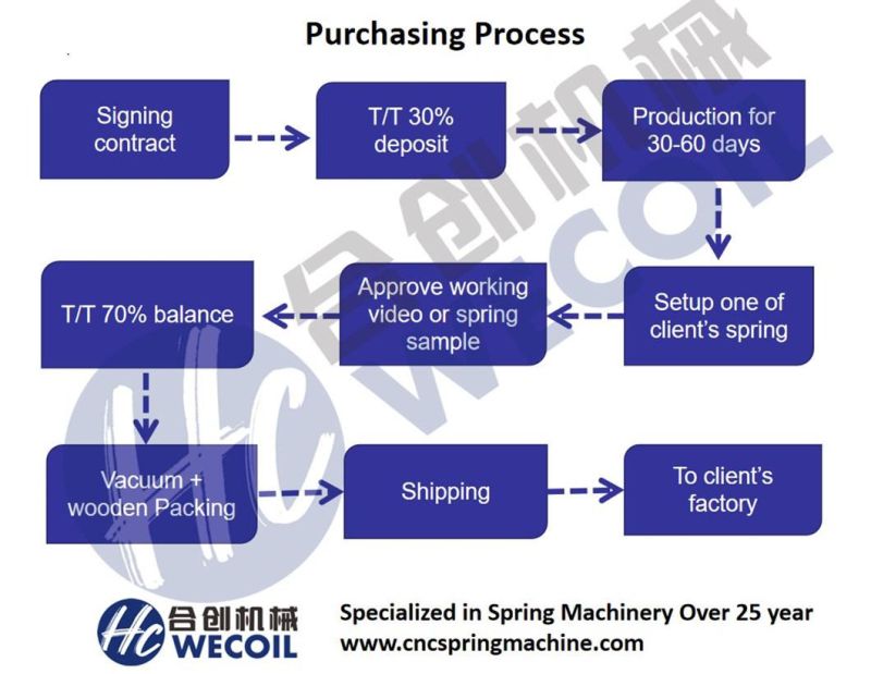 HCT-1245WZ CNC Motorcycle spring making machine