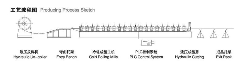 Yx27-205-820/1025 Cold Rolling Mills for Roof Profile with Ce/ISO9001
