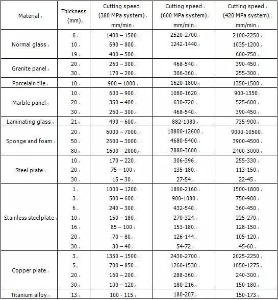 Marble Stone Mosaic Waterjet Pattern Machine Pmt25DDP-3020-5xab Dynamic Water Jet Cutting Machine