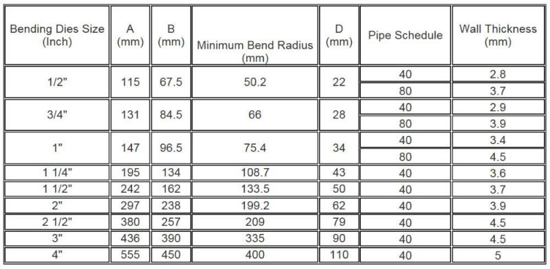 1/2 Inch to 4 Inch Air Hydraulic Tube Benders