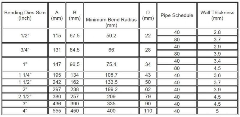 2inch Pipe Bending Machine 13t stainless Steel Pipe Bender (HHW-2)