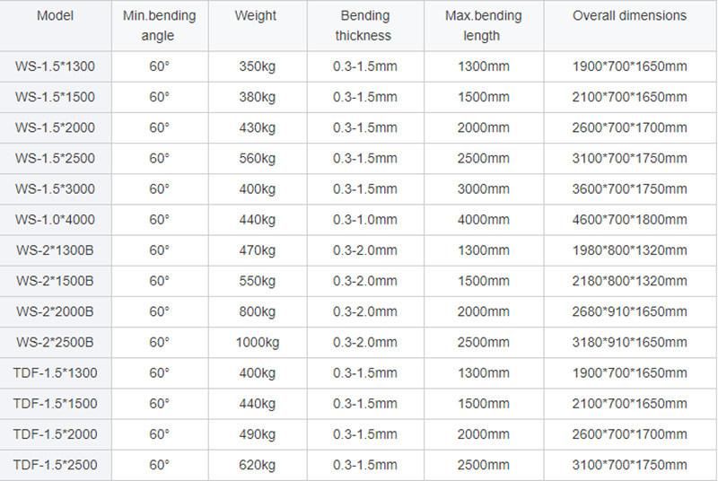 Thin Plate 1.5*2500mm Pneumatic Tdf Press Brake Bending Folding Machine Tdf Metal Sheet Folder Bender