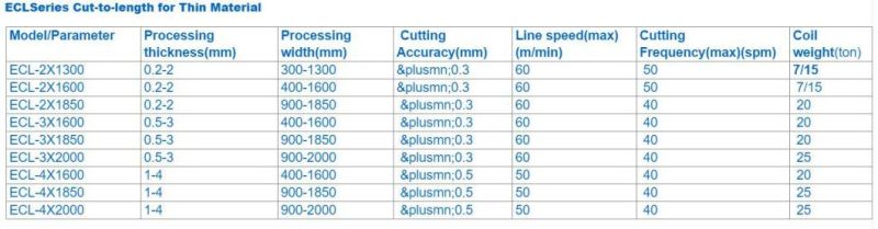 Metal Steel Rotary Shear Line/Rotary Cut to Length Line