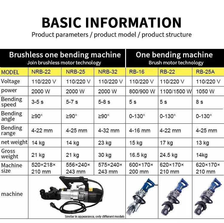 Steel Bending Machines for Orthopedic Plate Bender