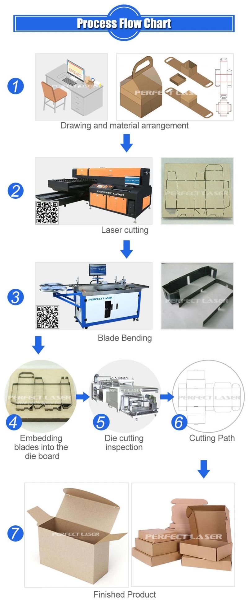 Steel Rule Die Auto Blade Bending Making Machine