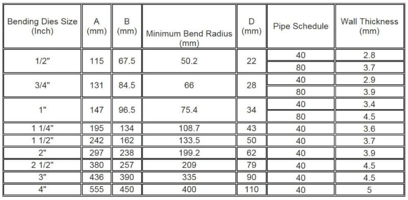 Hongli Manual Hydraulic Pipe Bender 13ton, Max Stroke Is 250mm (HHW-2)