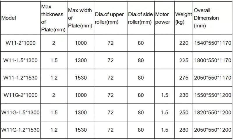 Electric Sheet Metal Rolling Machine/Three Rollers Bending Machine/Duct Making Machine Instock