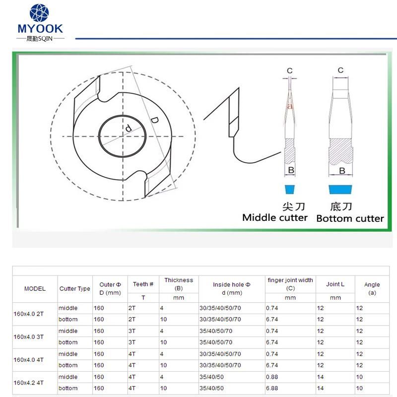 160mm Diameter 2 Wings Wood Finger Joint Cutter