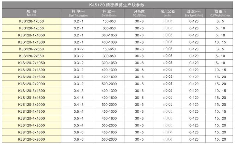 Steel Decoliling Straightening Leveling Feeding Shearing Slitting Cutting Machine Product Line