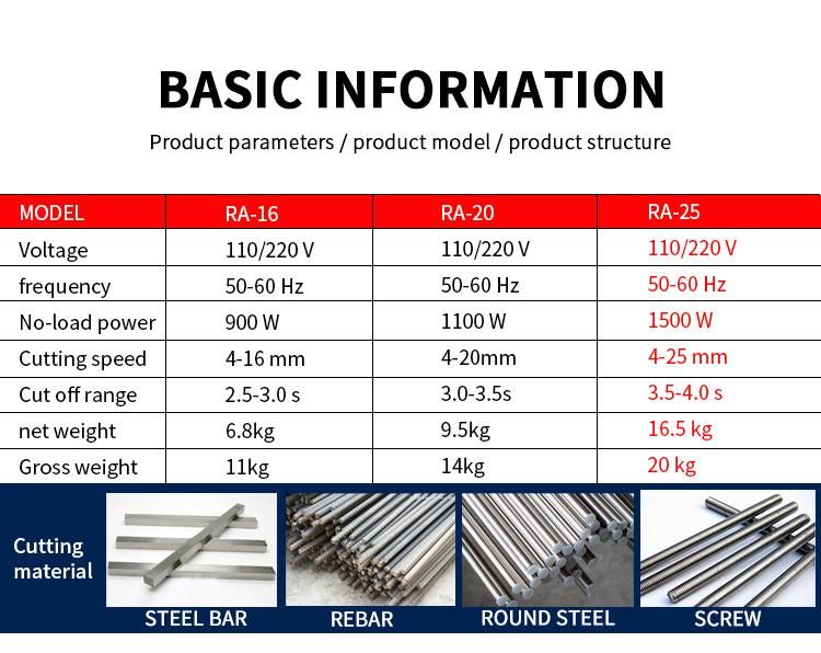 Ra-25 Rebar Cutting Machine Portable Steel Bar Cutter