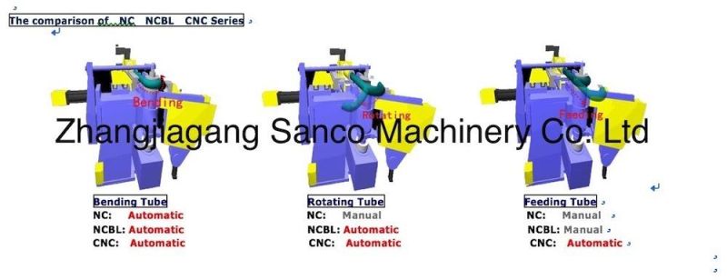 CNC Multiple-Layer Hydraulic Pipe Bending with Automatic