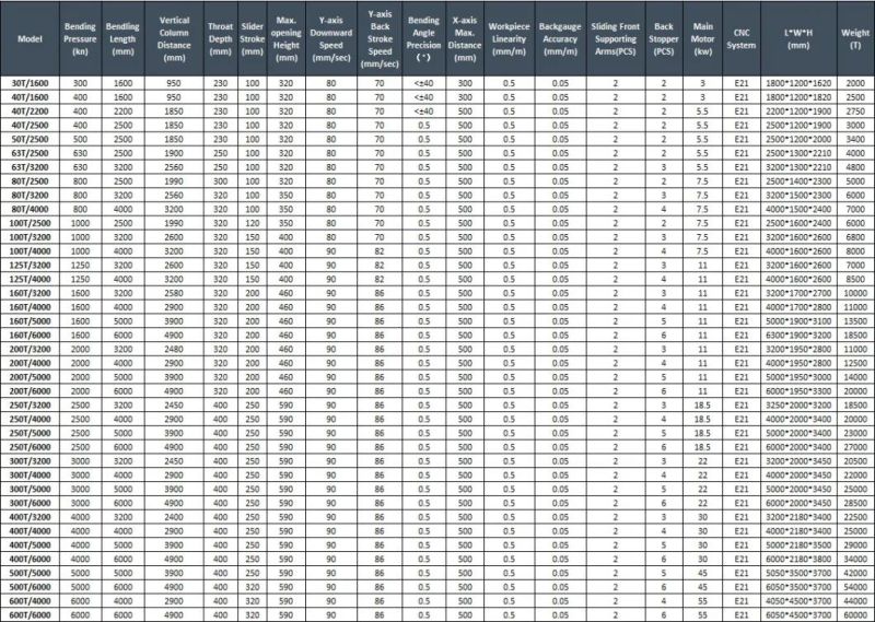 High Quality Nc Metal Press Brake with Estun E21 Nc Control System 63t2500