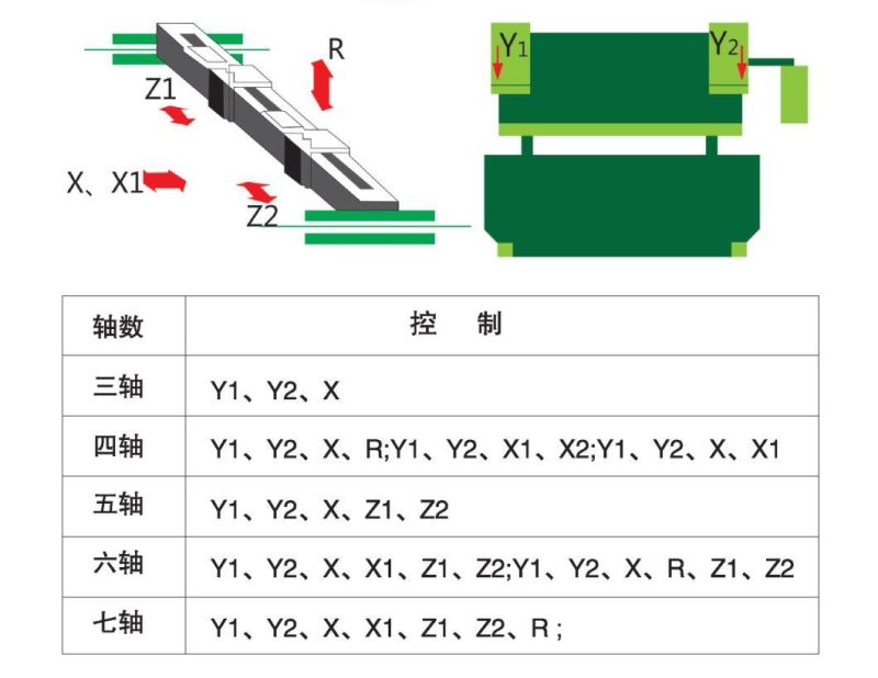 Tandem Synchronized Press Brake with Tool Shop Brand Tools Parts