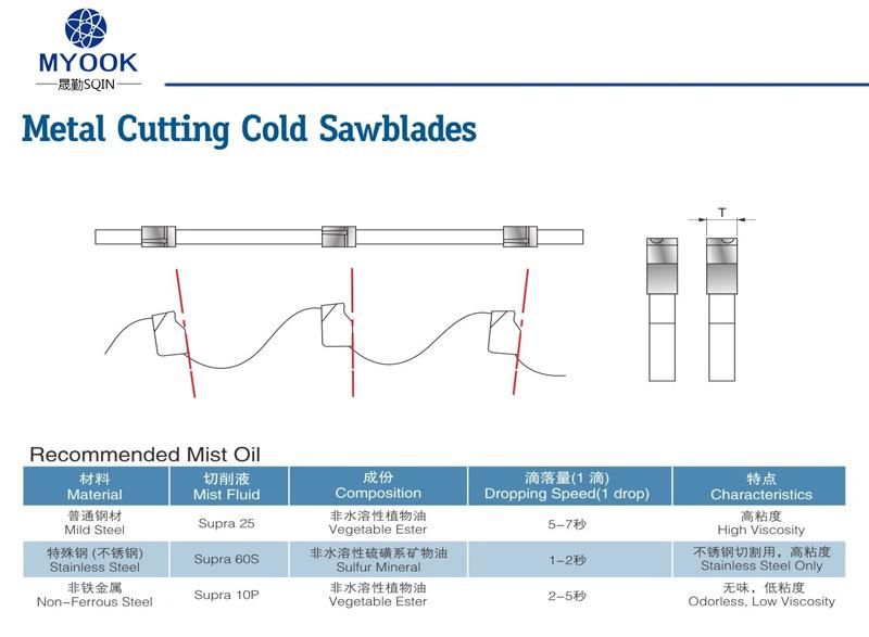 Cold Saw Blade for Mild Metal Steel Bar Cutting