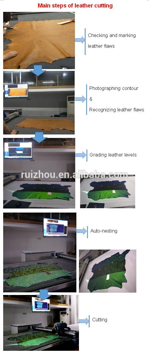 Flat CNC Leather Cutting Table for Sample Cutting