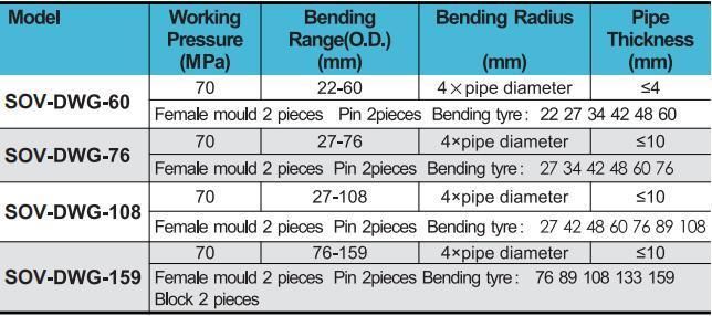 Portable Integrated Hydraulic Pipe Bender for Construction (SOV-DWG)