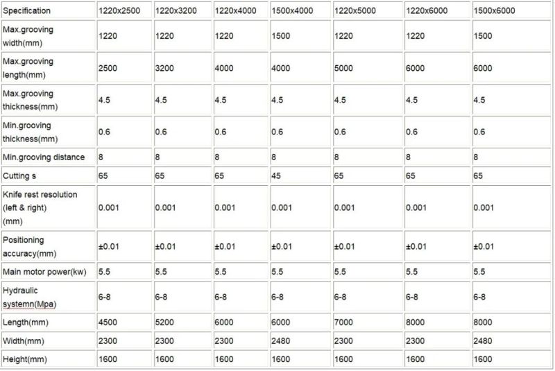 Best Price of CNC V Groove Machine