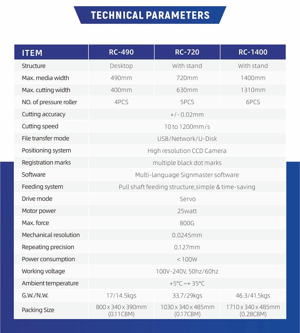 Inkjet Plotter with CE Certification