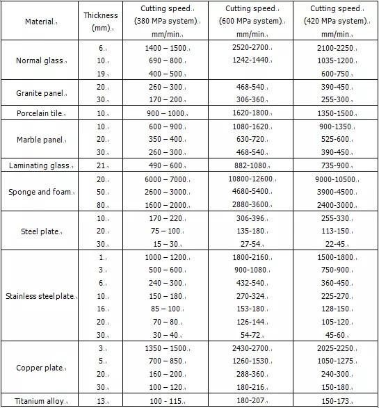 Marble Stone Mosaic Waterjet Pattern Machine Pmt25DDP-3020-5xab Dynamic Water Jet Cutting Machine