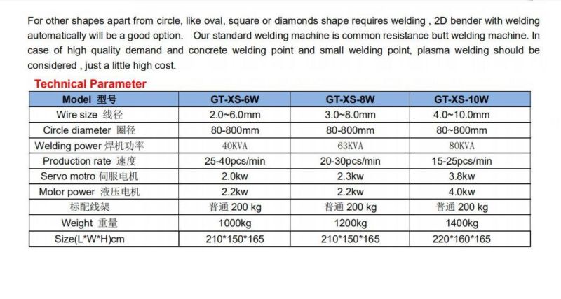 P18 Hydraulic 2D Circle Forming & Welding Machine Gt-Xs Series