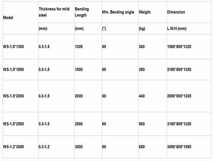 1.5mm 1500mm 2000mm 2500mm Thick Electric Edge Bending/Folding Machine Press Brake