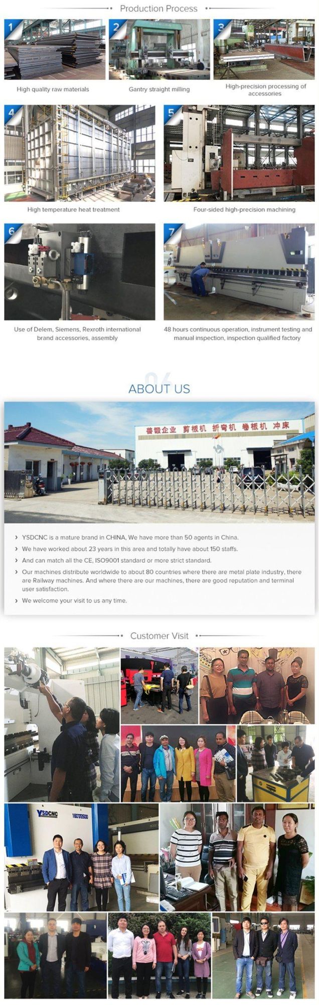 CNC Hydraulic Press Brake Manufacturers in China