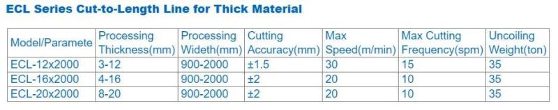 Aluminum Plate Rotary Shear Cut to Length Line&Guillotine Shear