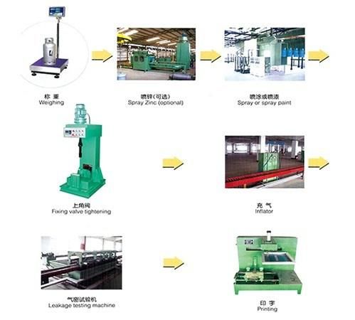 LPG Cylinder Handle Ring Production Bending Machine