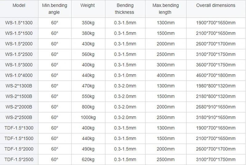 Gold Supplier Pneumatic Sheet Metal Folding Machine for HVAC Air Duct