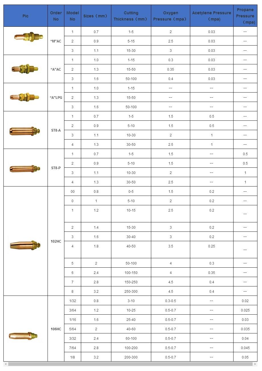 Cutting Nozzle Series 8 for Flame Cutting Torch