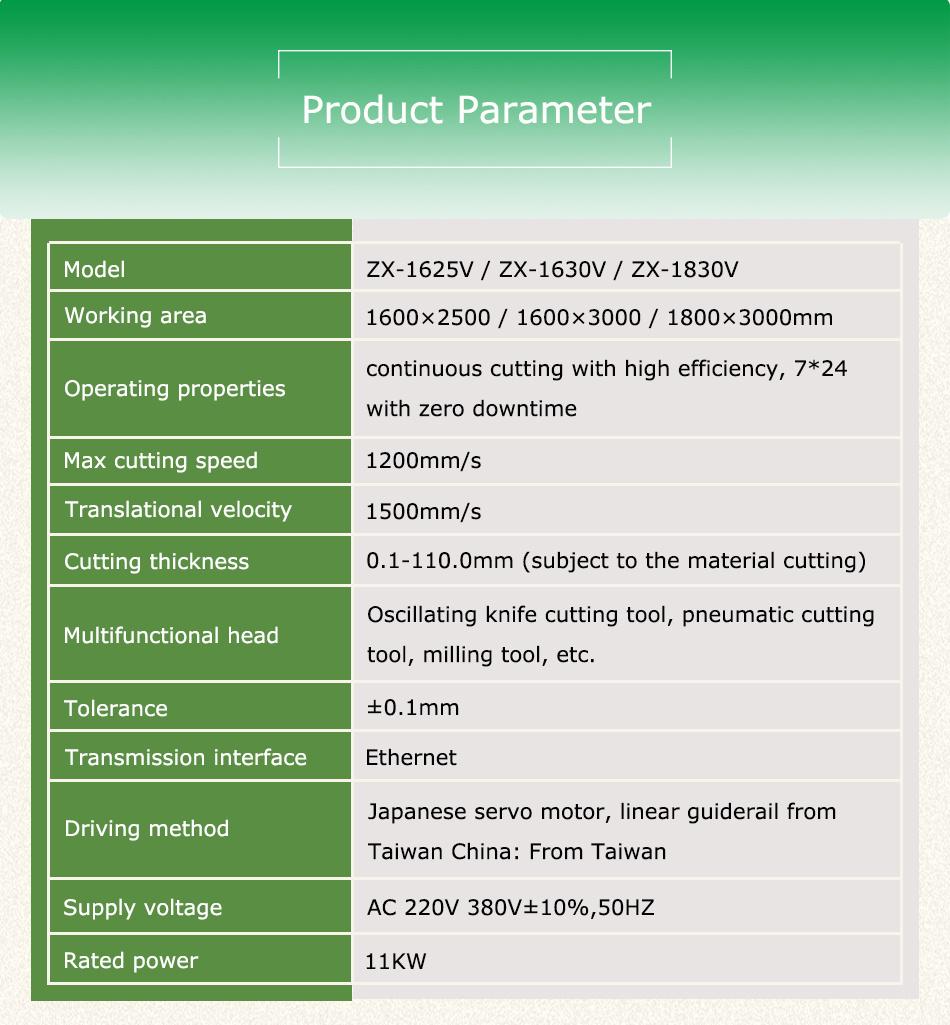 Zhuoxing CNC Knife Cutting Machine for Graphite/PTFE/Asbestos Gasket with Oscillating Knife