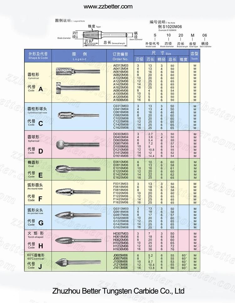 Tungsten Carbide Rotary Burs